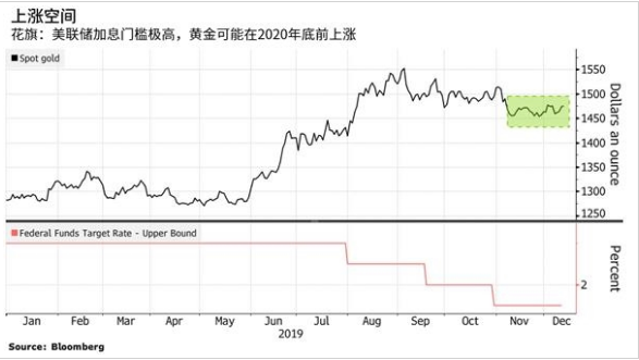 花旗：美国将维持低利率 黄金或将延续涨势